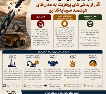 بازآفرینی تامین مالی معادن؛