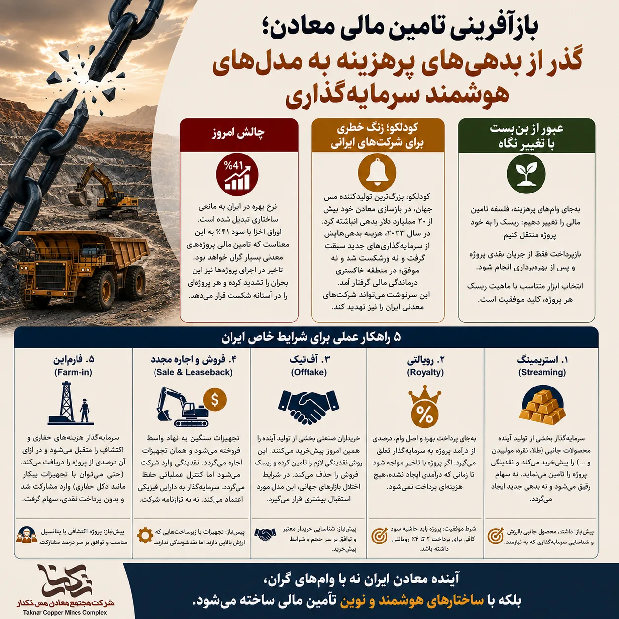 بازآفرینی تامین مالی معادن؛