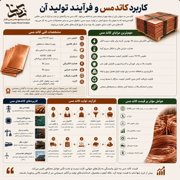 کاتد مس شرکت مجتمع مس تکنار معدن مس