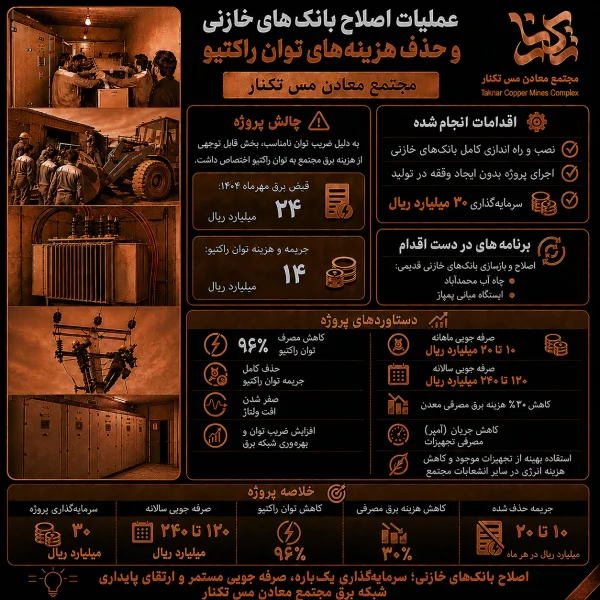 بانک مجتمع معادن مس تکنار