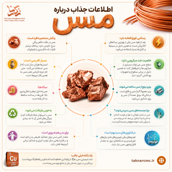 اطلاعات جذاب درباره مس